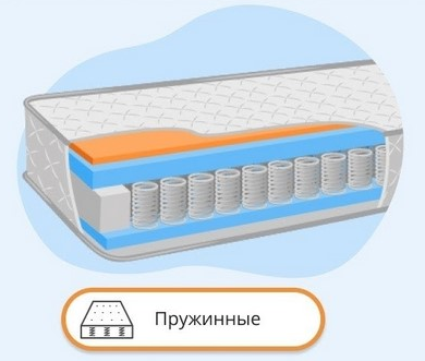 Безкоштовна доставка пружинних матраців Матролюкс