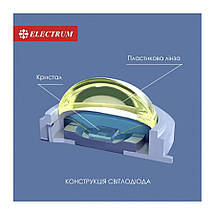 Світильник світлодіодний накладний круглий RIO 12Вт 4000K ELECTRUM (B-LD-1964), фото 3