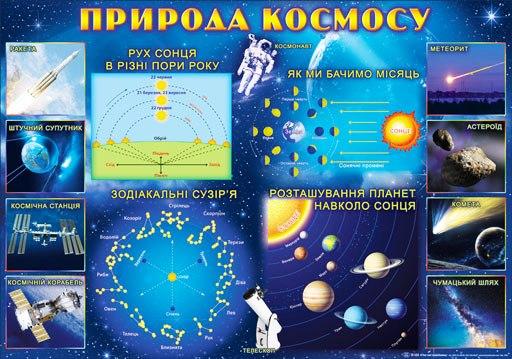 НП Плакат (школа) "Світ Поздоровлень А2"/природа космосу