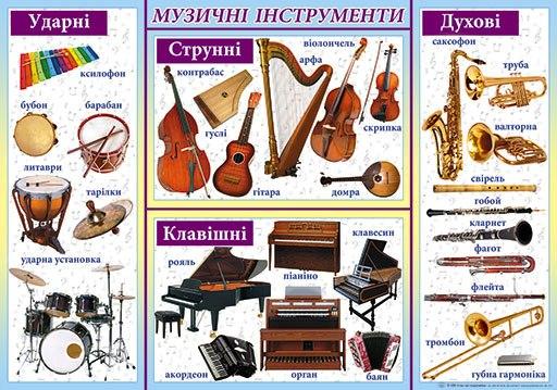 НП Плакат (школа) "Світ Поздоровлень А2"/музичні інструменти
