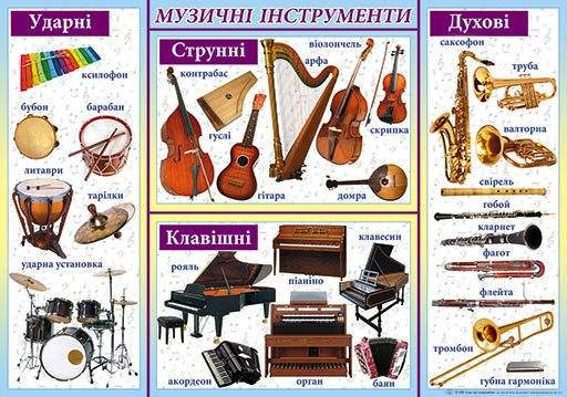 НП Плакат (школа) "Світ Поздоровлень А2"/музичні інструменти, фото 1