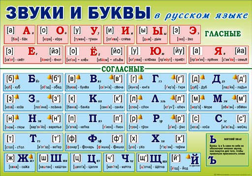 НП Плакат (школа) "Світ Поздоровлень А2"/звуки і літери в українській мові, фото 1