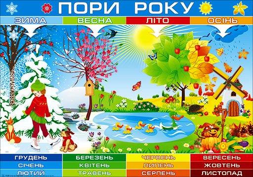 НП Плакат (школа) "Світ Поздоровлень А2"/пори року