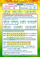 НП Плакат (школа) "Світ Поздоровлень А2"/звуковий аналіз слів