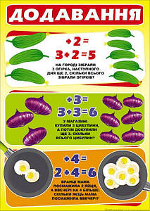 НП Плакат (школа) "Світ Поздоровлень А3"/додавання