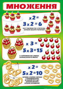 НП Плакат (школа) "Світ Поздоровлень А3"/множення