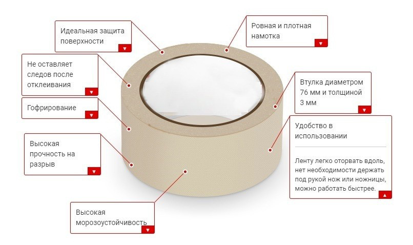 Стрічка малярна біла 25мм/27м *60С (108 шт)