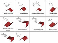 Комплектующие для кровли, металлические спецпланки стандартного размера и под заказ