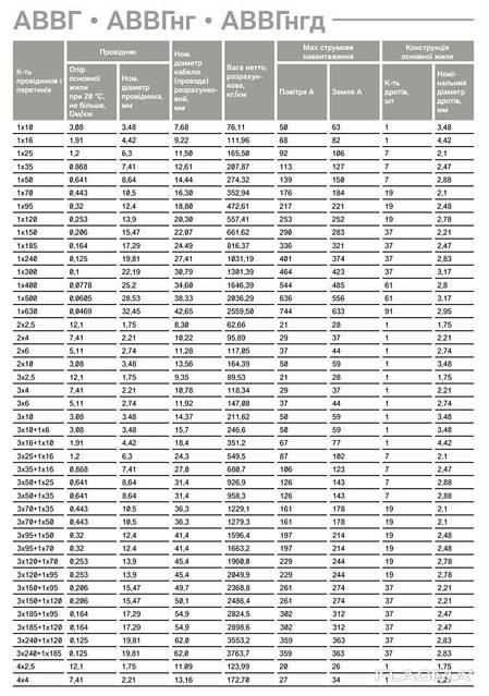 АВВГ 5х50 Силовий кабель АВВГ нг 5х50 АВВГ нгд 5х50, фото 5