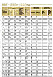 ВВГ 5х120 Силовий кабель 5*120 Кабель мідний  5х120, фото 6