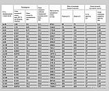 ВББШВ 5х185 ВББШВ нг 5х185 ВББШВ нгд 5х185 Кабель броньований 5*185 Силовий кабель 5*185, фото 5