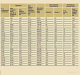 АВББШВ 5х35 АВБШВ нг 5х35 АВББШВ нг 5х35 Кабель броньований Силовий кабель, фото 6