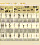 АВББШВ 5х35 АВБШВ нг 5х35 АВББШВ нг 5х35 Кабель броньований Силовий кабель, фото 7