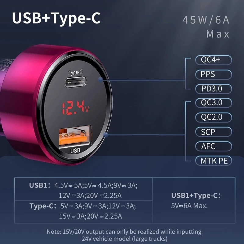 Автомобільна швидка зарядка Baseus 45W Quick Charge 4.0 3.0 USB + Type C