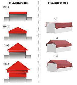 Виготовлення фарбованих накривок для цегляних парканів за індивідуальними розмірами