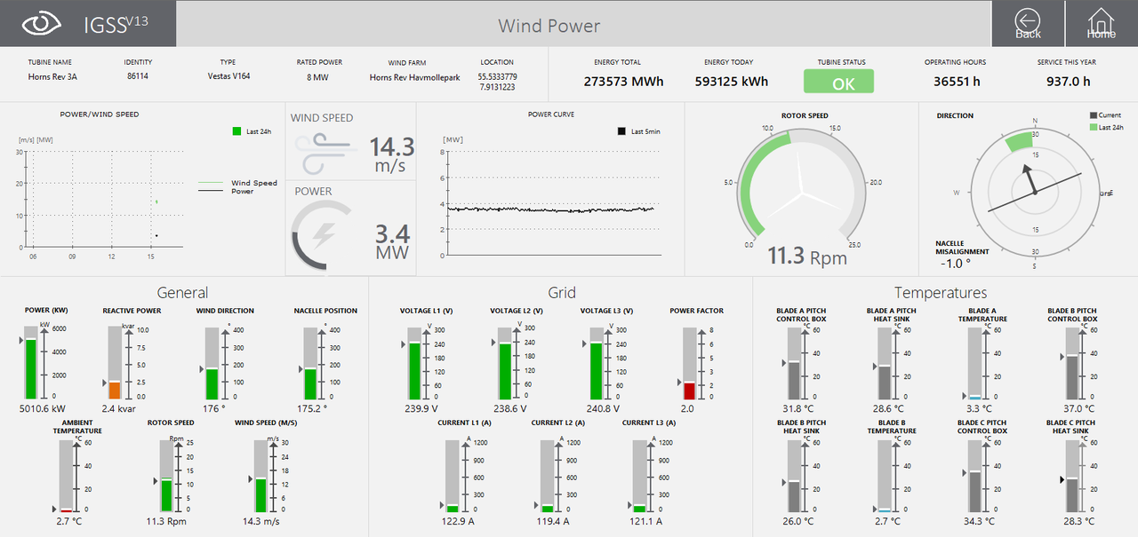 Система SCADA IGSS FREE50