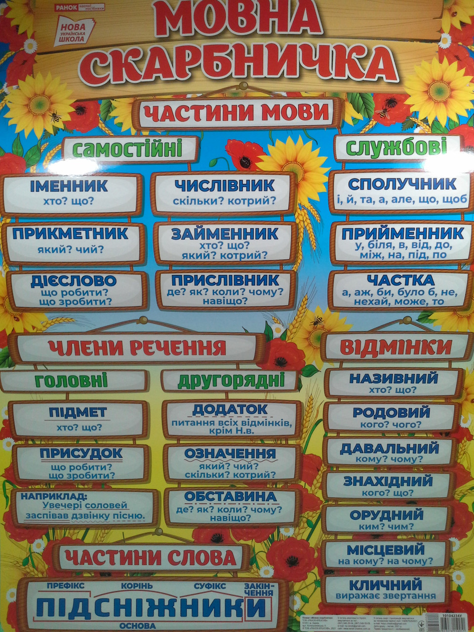 Плакат Світогляд 0136 Мовна скарбничка (10104234У) плакати в кожний кабінет