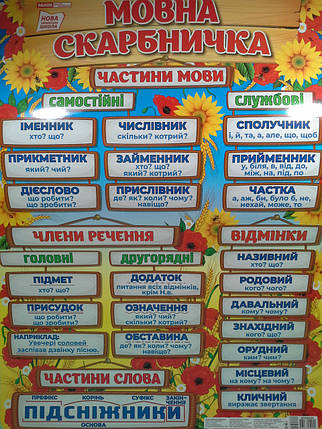 Плакат Світогляд 0136 Мовна скарбничка (10104234У) плакати в кожний кабінет, фото 1
