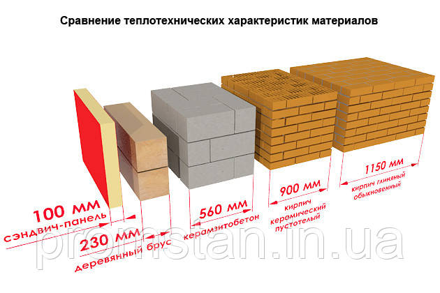 Стеновая сэндвич-панель 60 мм пенополистирол - фото 8 - id-p1443693023