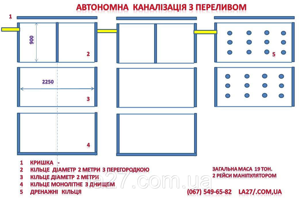 АВТОНОМНА КАНАЛІЗАЦІЯ З ПЕРЕЛИВОМ