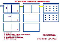 Автономная канализация с переливом