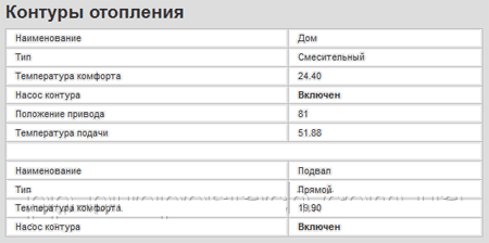 Розумний будинок своїми руками Розумний будинок своїми руками