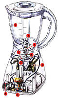 Ремонт блендерів