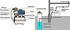Насосна станція Forwater Akwa Pump JET 100S нержавіюча сталь для забезпечення безперебійного водопостачання гарантія. 3 роки, фото 4