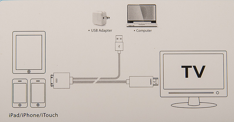 Кабель HDMI MHL 30Pin iPad / iPhone / iPod Touch 4 - фото 5 - id-p217884477