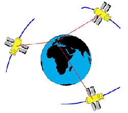 GPS як інструмент для підвищення ефективності