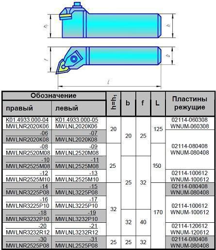Різець контурний 32х32х170 (2103-0725) з 3-х гранної пластини Т15К6