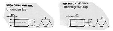 Метчик М 1,0 (0,25) м/р.Р9 комплект из 2-х шт. левый - фото 3 - id-p1446551697