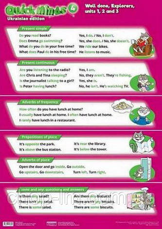 Плакати Quick Minds 4 for Ukraine НУШ Posters (Англійська мова 4 клас) Cambridge, фото 1