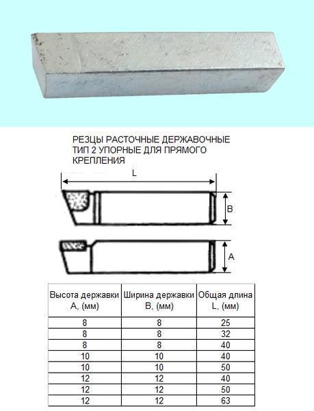 Резец расточной державочный 8х8х25 ВК8(YG8) 90°, к расточным оправкам