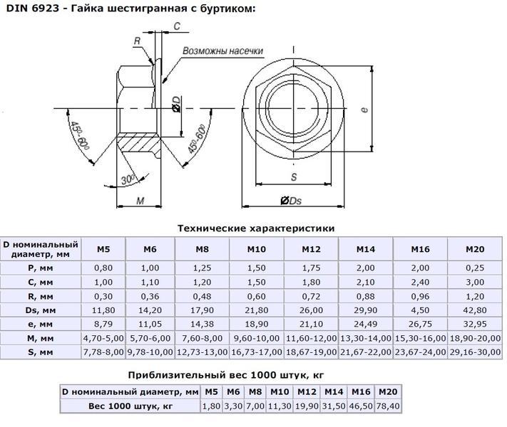 Гайка шестигранная с буртиком М10 DIN6923 оцинкованная.: продажа, цена ...