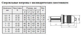 Патрон свердлильний Самозажимних безключовий з циліндричним хвостовиком С32 ПСС-13 (1,0-13мм) dхв. 32х96мм