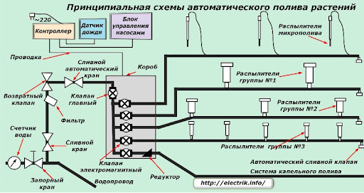 Схема автоматического полива растений Схема монтажа автоматического полива