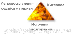 Ризики виникнення пожежі, фото 1
