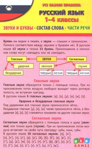 РОЗПРОДАЖ! 1-4 клас. Російська мова. Усі базові правила (Іванець Л.І.), Ула, фото 1