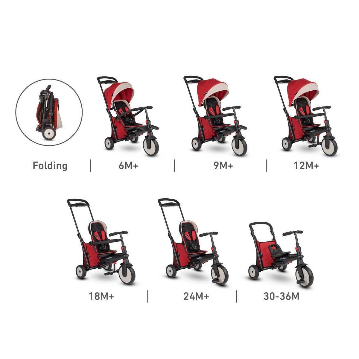 Folding trike cheap 500
