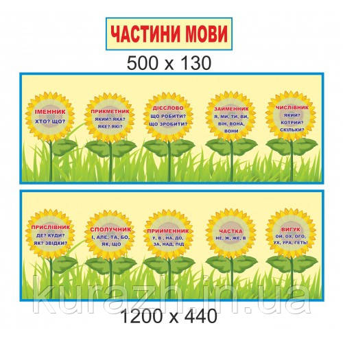 Наклейки на стіну для школи «Частини мови»
