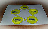 "Цикли" Картки - інструмент для когнітивно-поведінкової роботи, фото 6