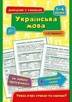 Довідник у таблицях УКРАЇНСЬКА МОВА 1-4 класи Укр (Ула)