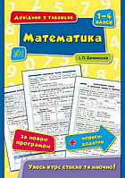 Довідник у таблицях МАТЕМАТИКА 1-4 класи Укр (Ула)
