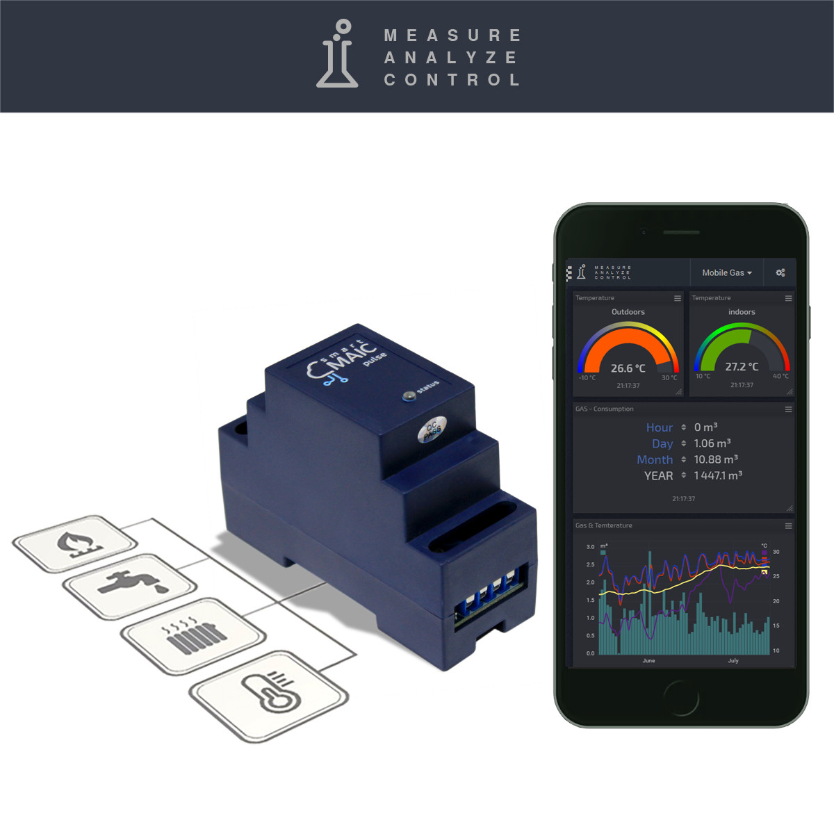 Розумний лічильник імпульсів з WiFi D105-10 вода, газ, температура, тиск