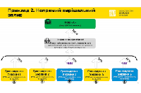 Розкриття структури власності компанії, розкриття кінцевого бенефіціарного власника компанії