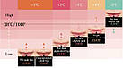 UZU BY FLOWFUSHI Lip 38 °C Блиск-бальзам для губ із молочнокислими бактеріями, +3 інтенсивний рожевий, 6 г, фото 6
