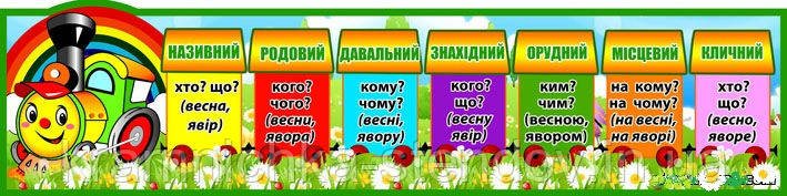 Наліпки для оформлення початкової школи НУШ з частинами мови