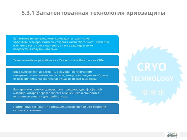 Bio-In probiotic program пробіотики 5-го покоління пробіотики 5-го покоління