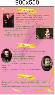 Романтизм, реалізм, модернізм. Стенд для кабінету закордонної літератури